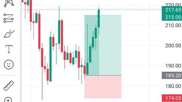 BANK NIFTY TREADING