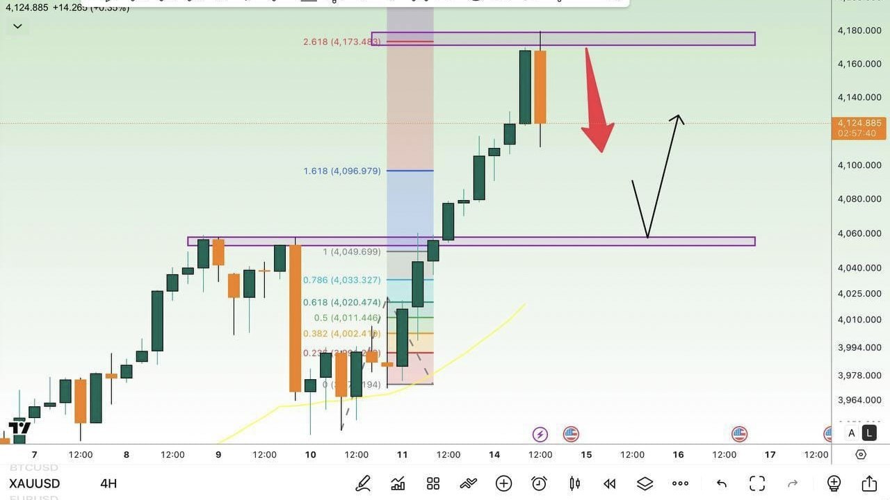 Forex Crypto Trader