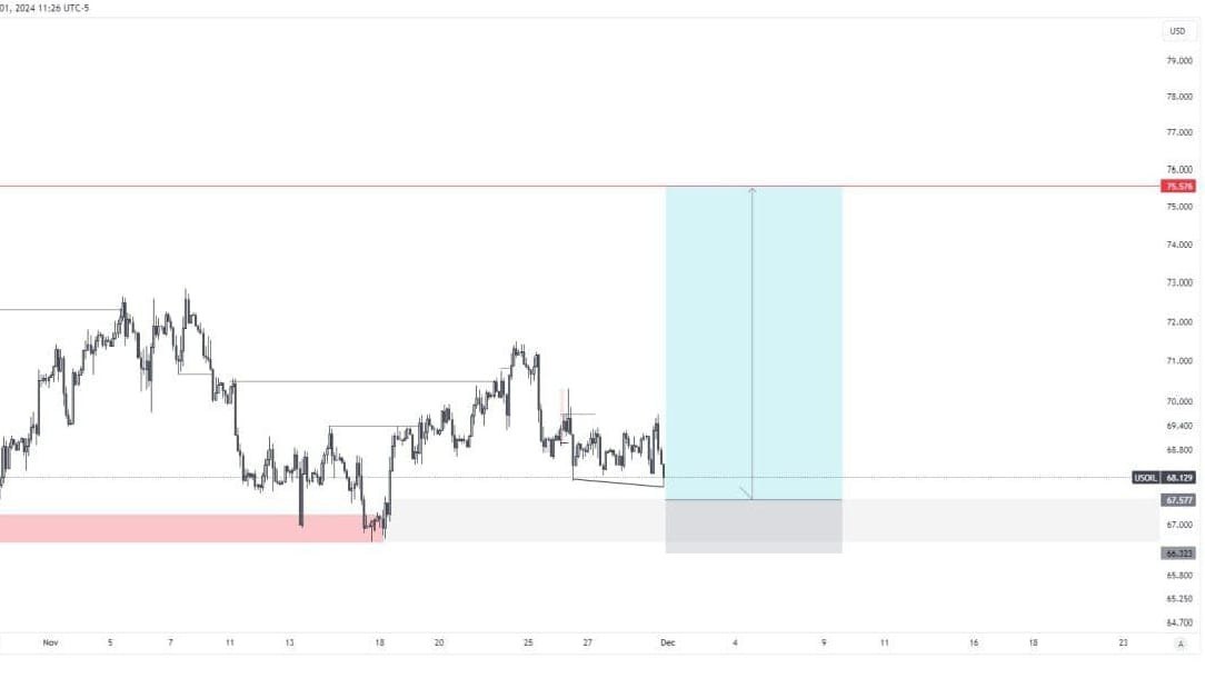 XAUUSD GOLD MASTER