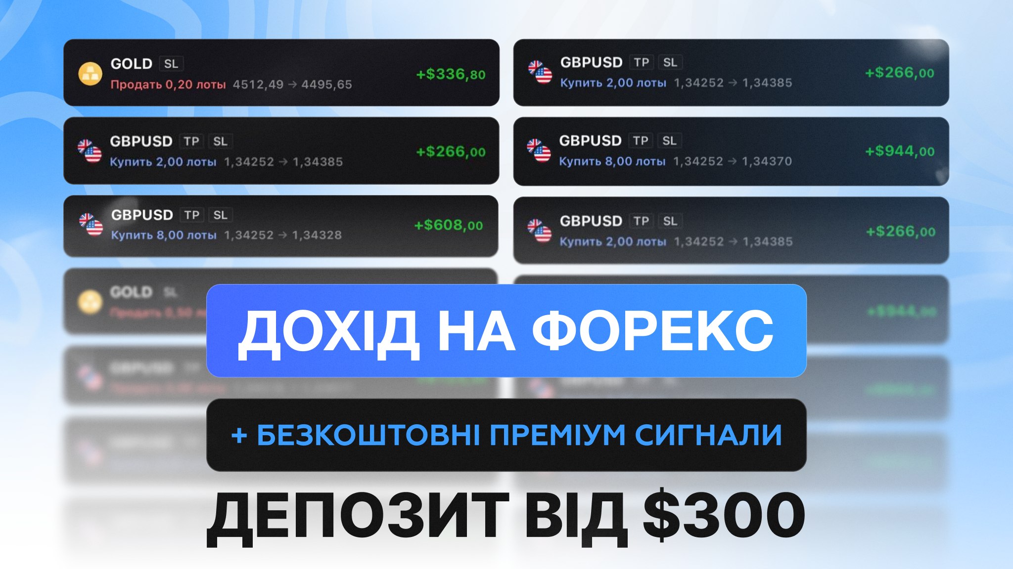 Безкоштовні сигнали форекс/крипто