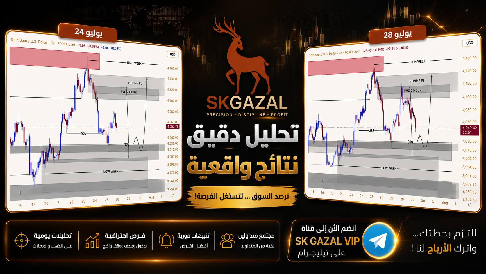 SKGAZAL Trading 🦌