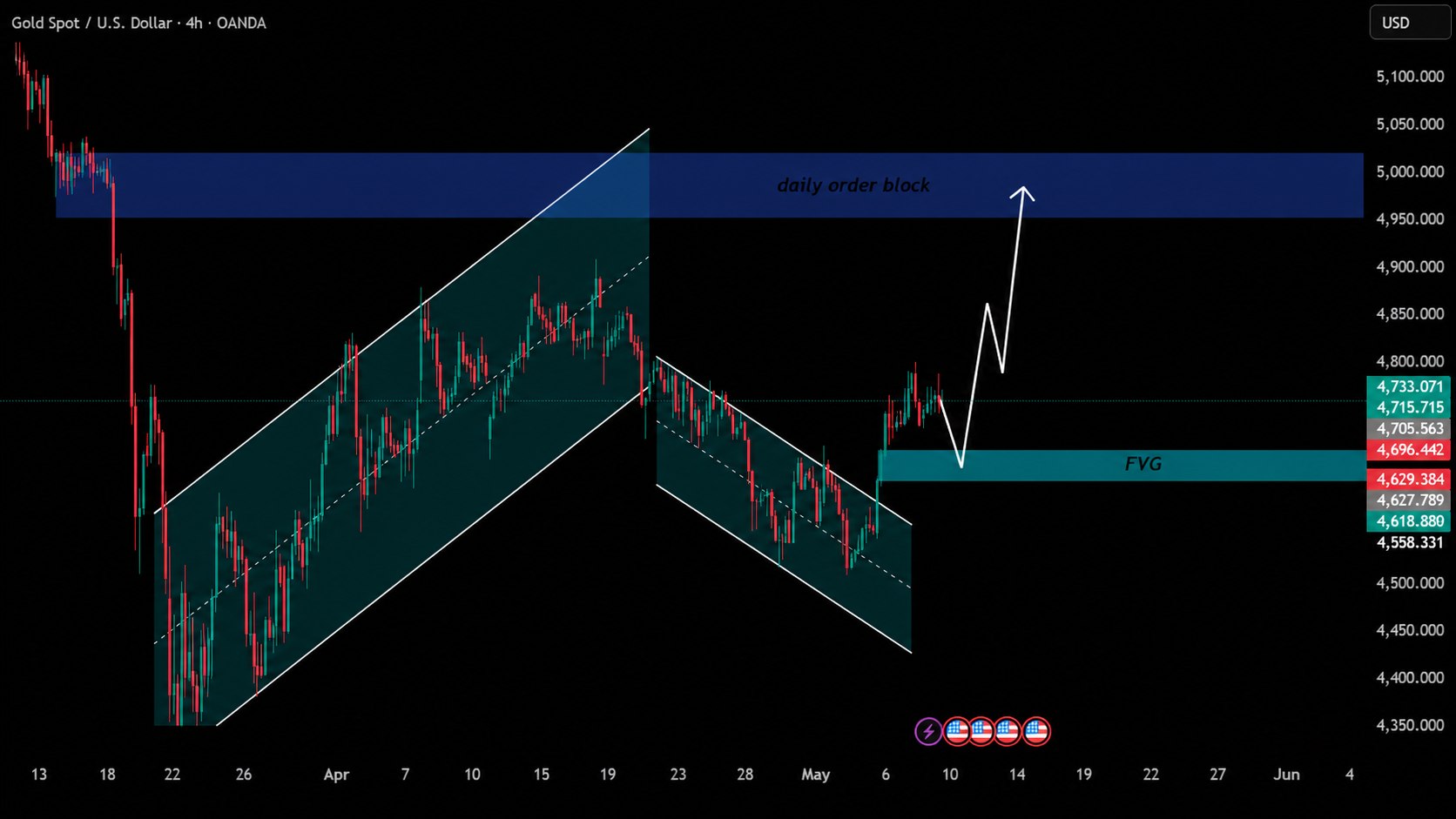 Bullion Wave