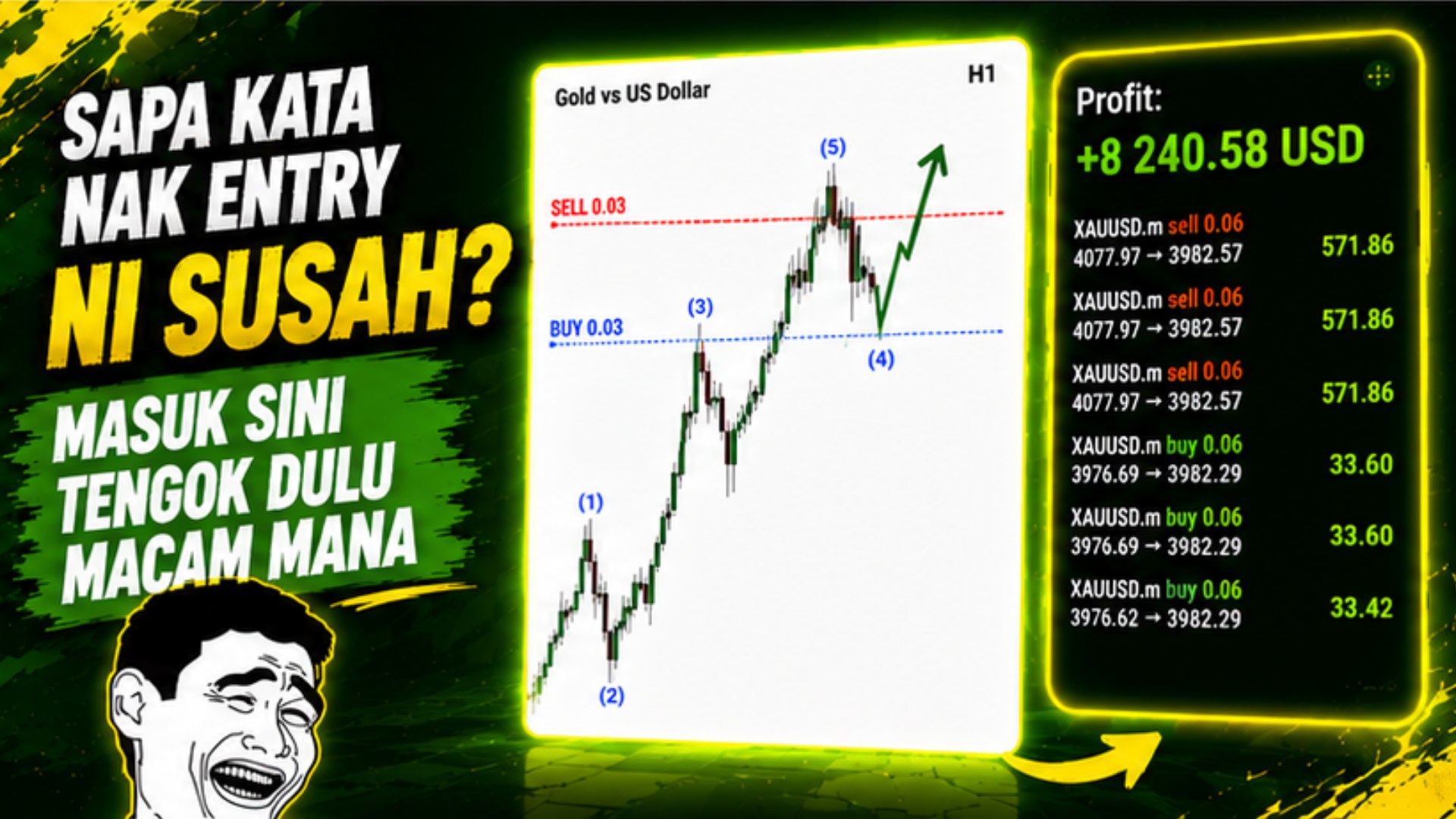 ELLIOTT WAVE ๐ธ๐ฌ