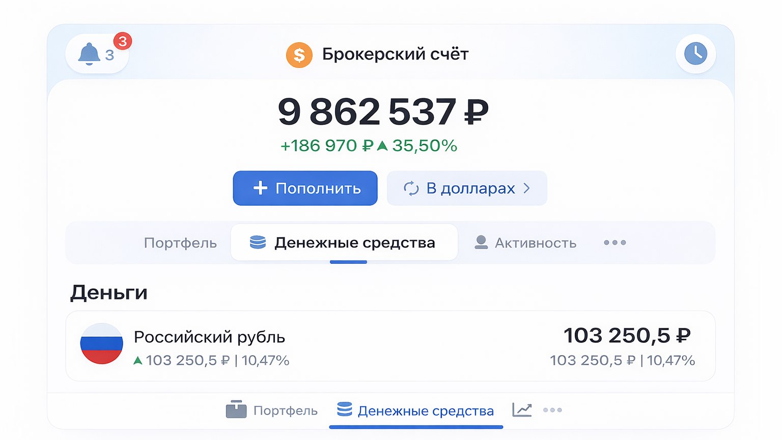 Тип инвестора