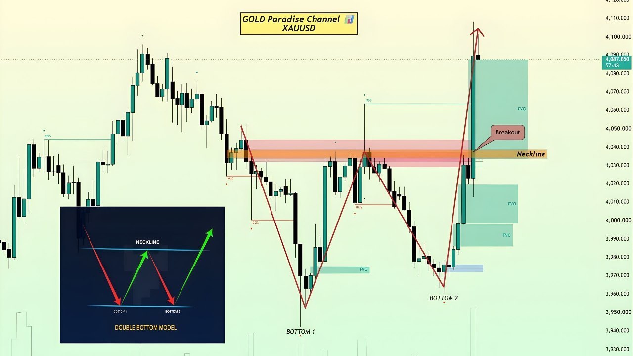 GOLD TRADING EXPERT