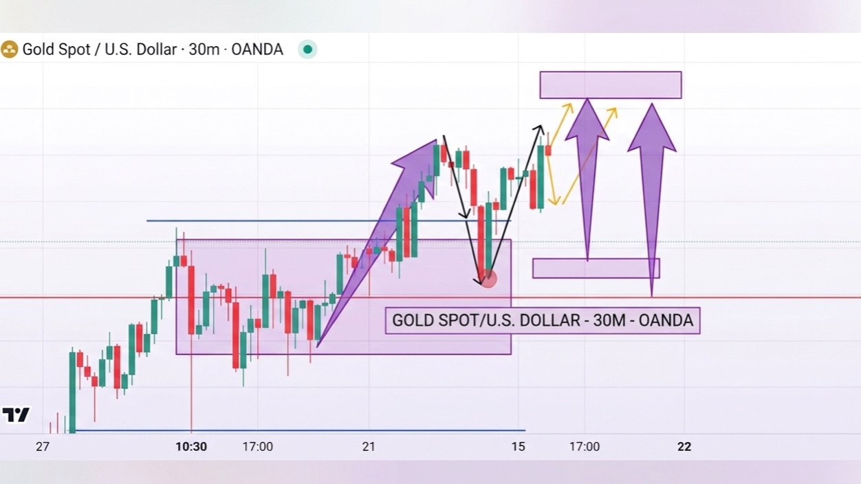 Forex Gold Killer