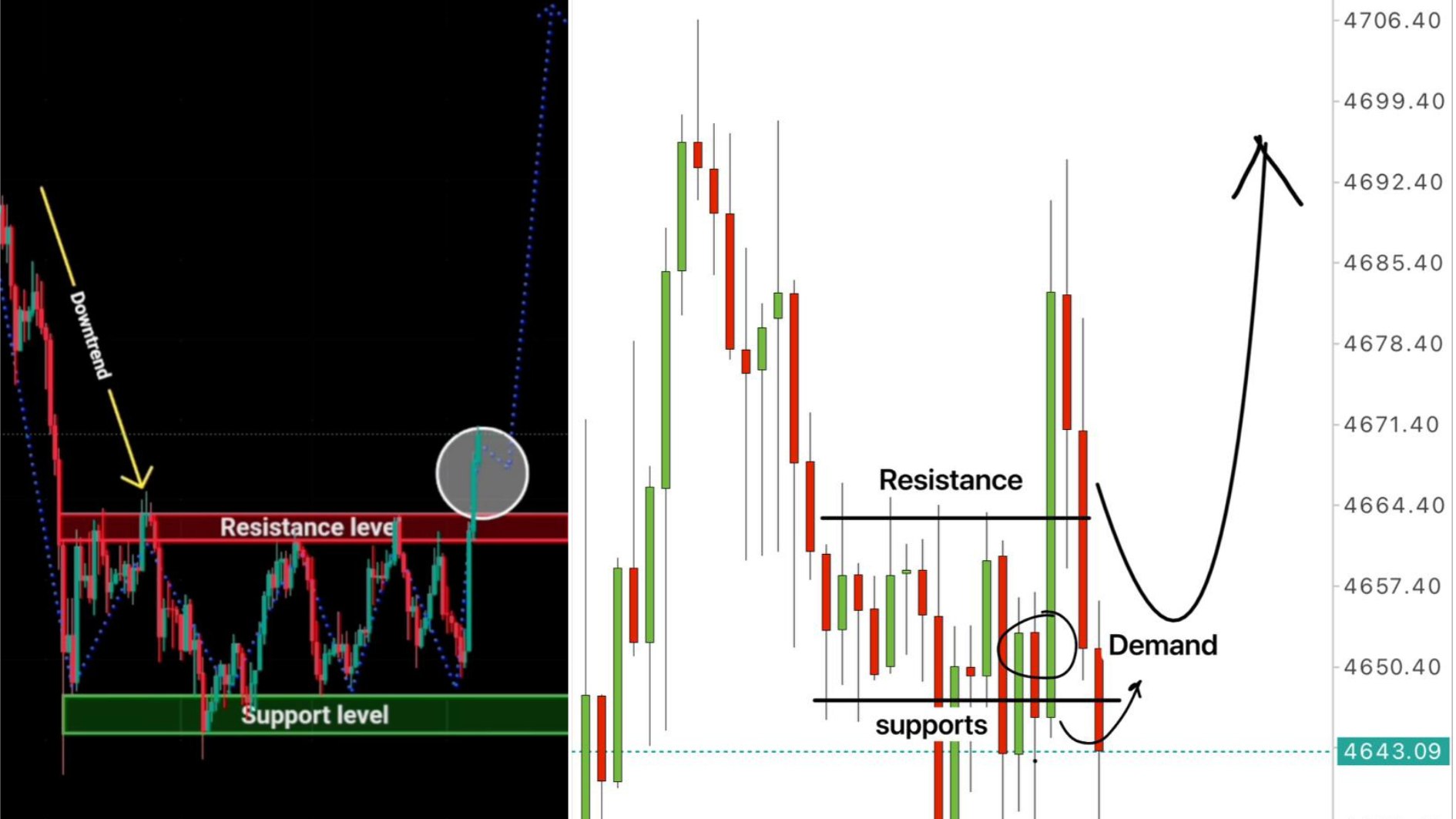 XAUUSD Strategy Lab