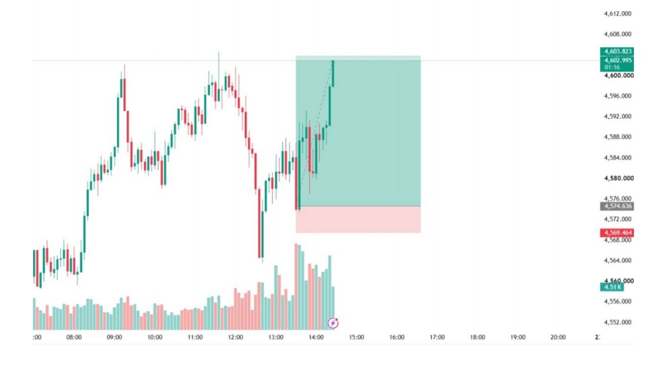 GOLD WITH SIGNALS