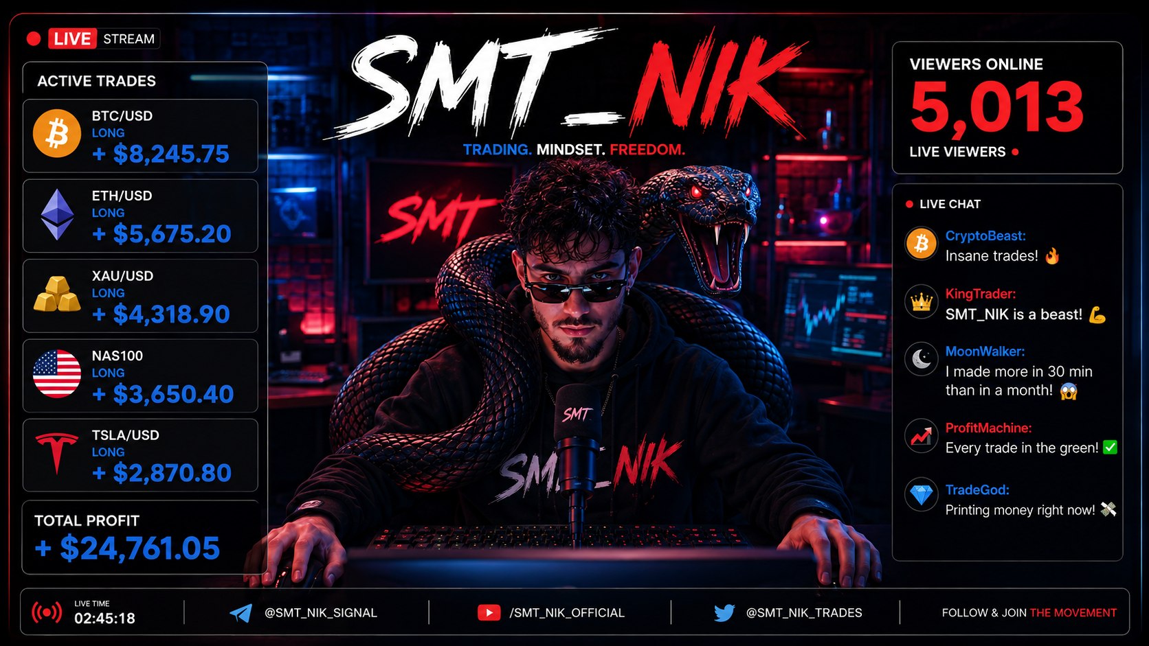 SMT Nik Trading Info