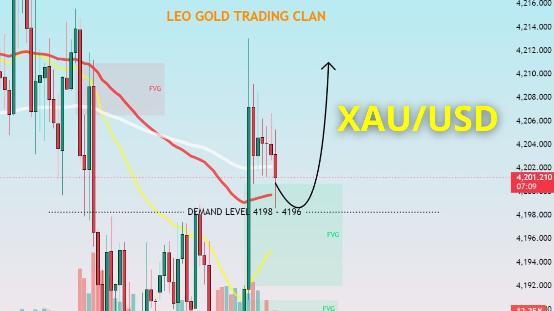 LEO Gold Trading Clan