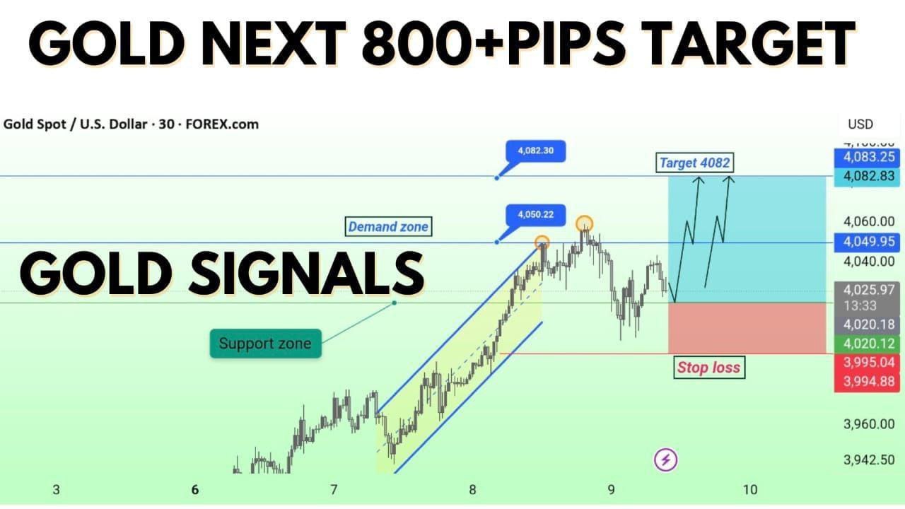 Analysis Gold Signals