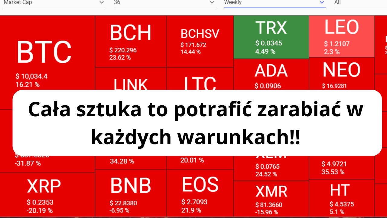 Akademia Tradingu 🎓💰