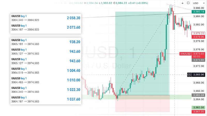 Trade with confidence TWC