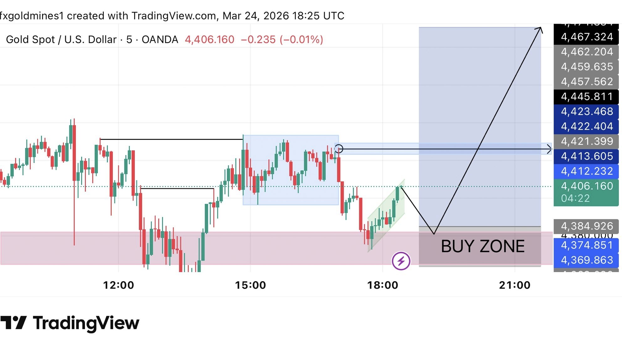 Forex Learning Lab