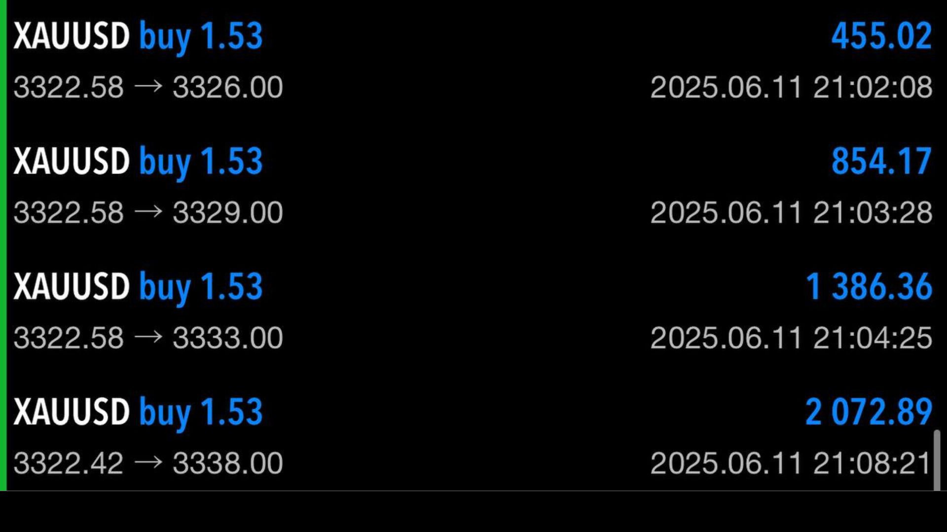 Fx Gold Trade