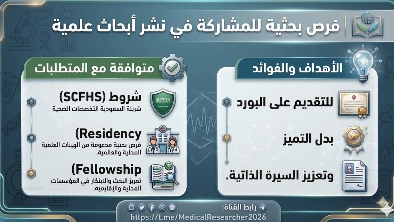 Medical research and scientific publishing