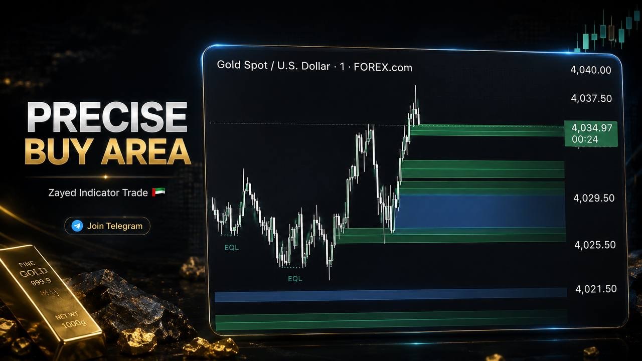 Zayed Indicator Trade 🇦🇪