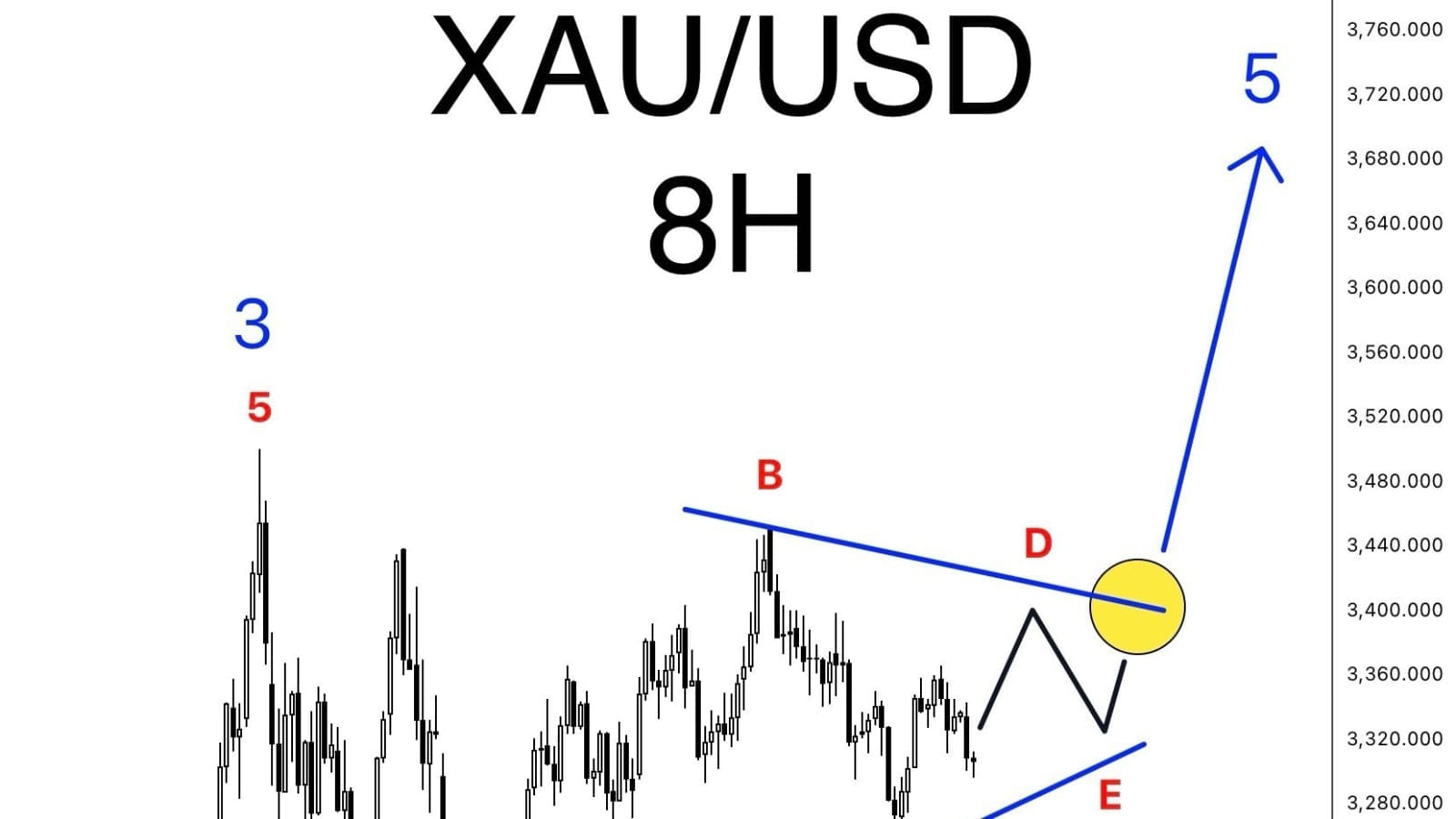 XAUUSD Killer