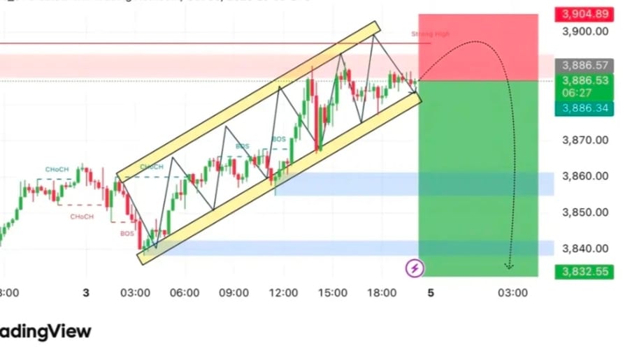 Fx Green Pips
