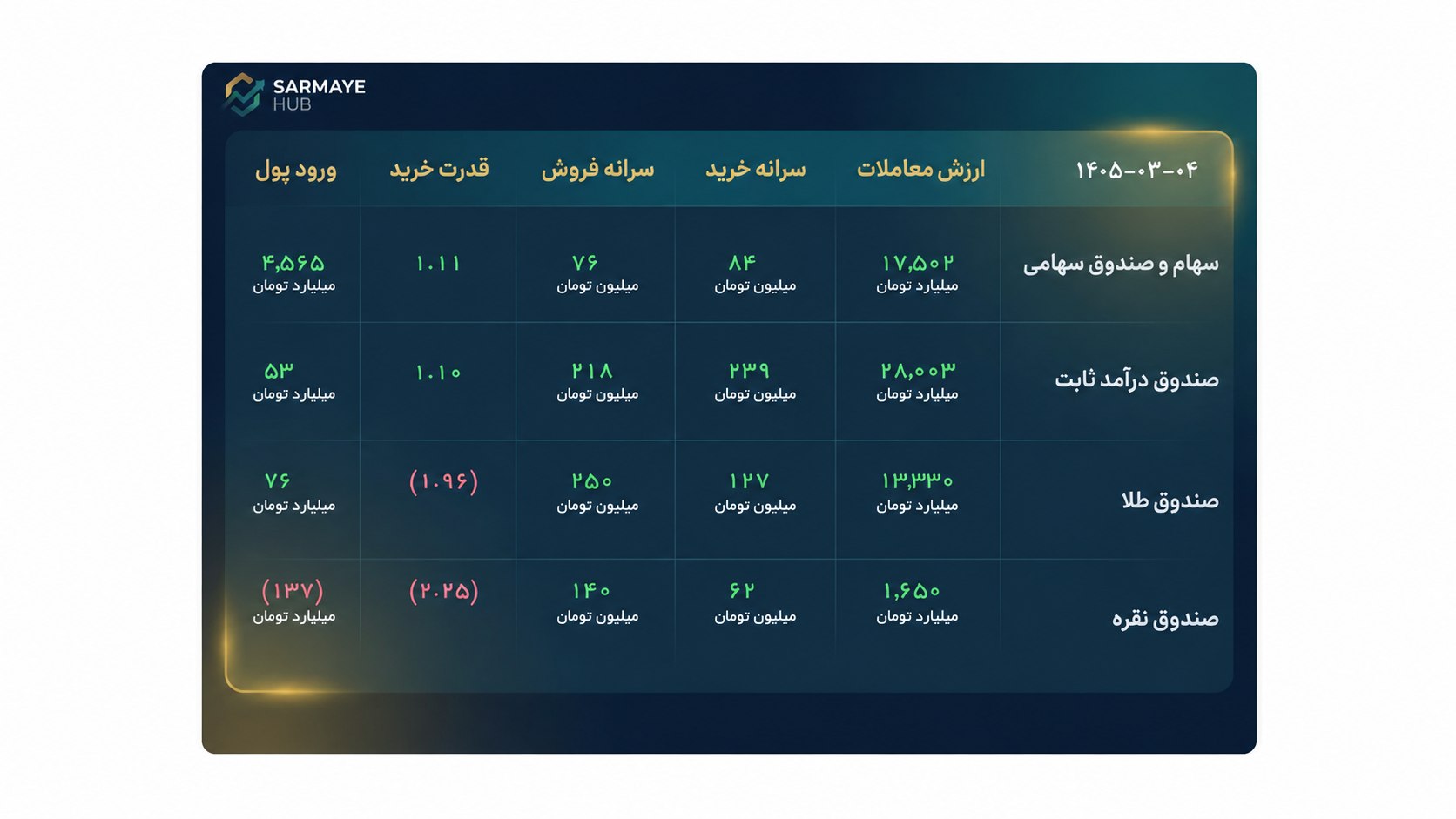 SarmayeHub