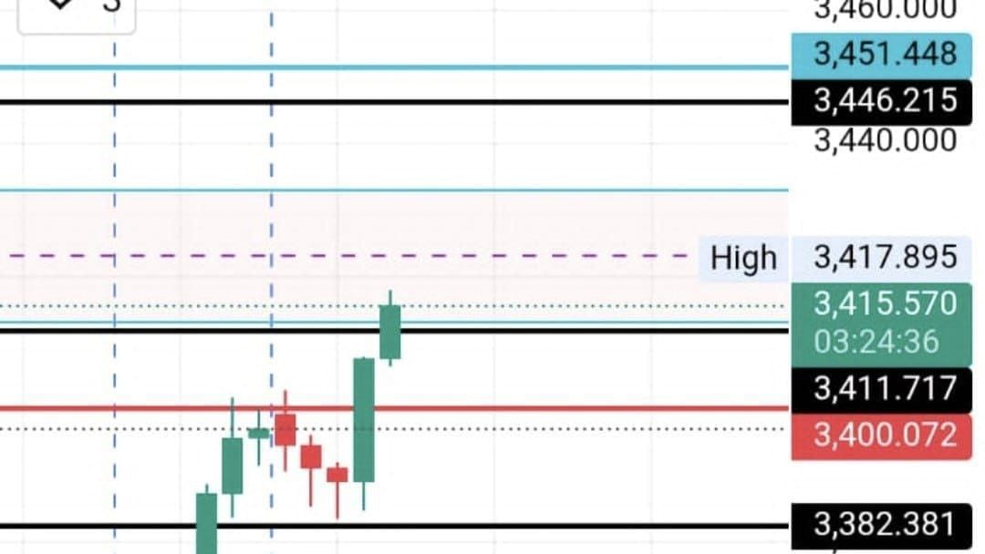 XAUUSD SIGNALS
