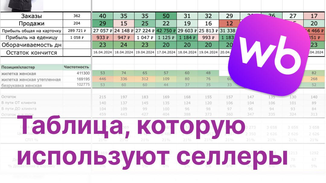 Овчинников | WB по полочкам