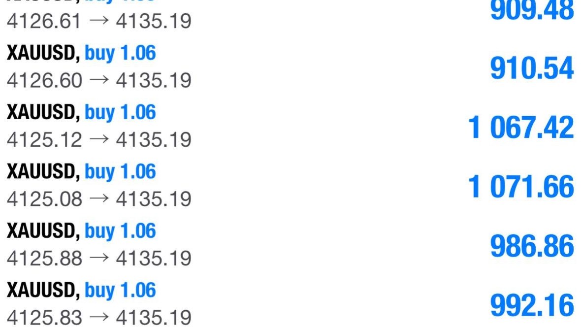 Sure Fx Pro Signals