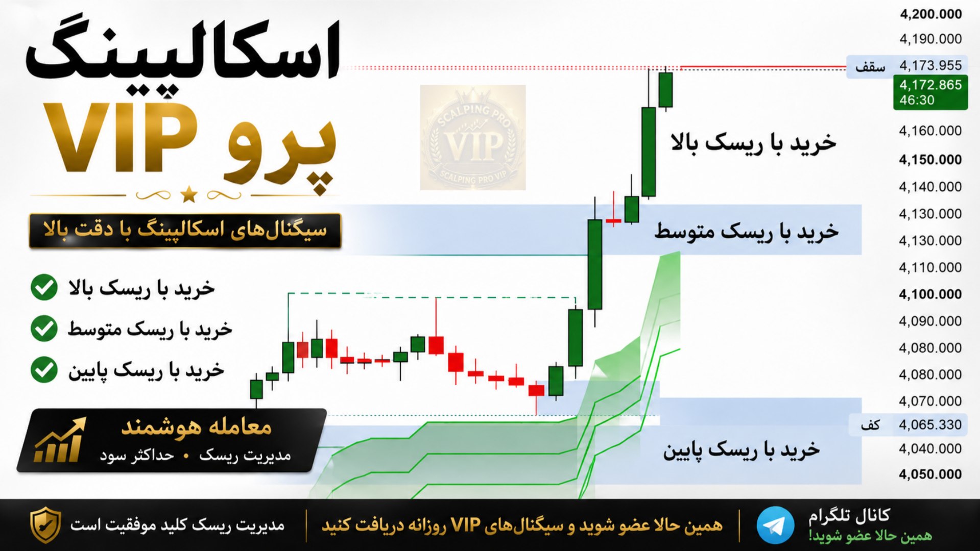 Scalping Pro VIP