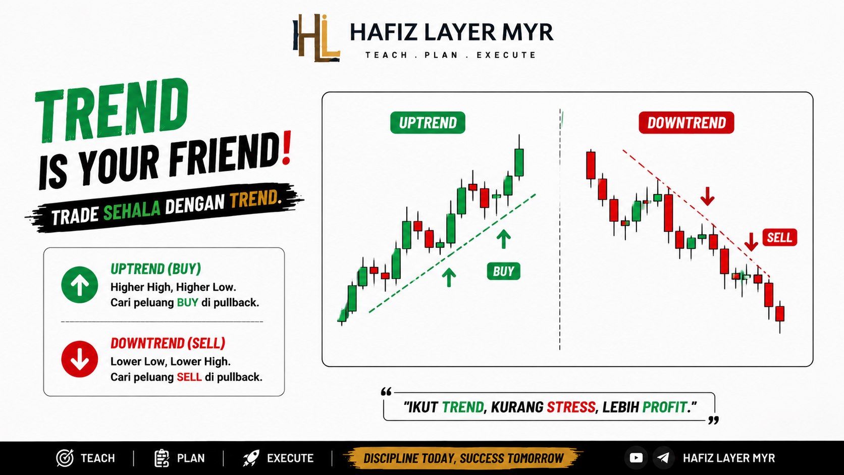Hafiz Layer MYR