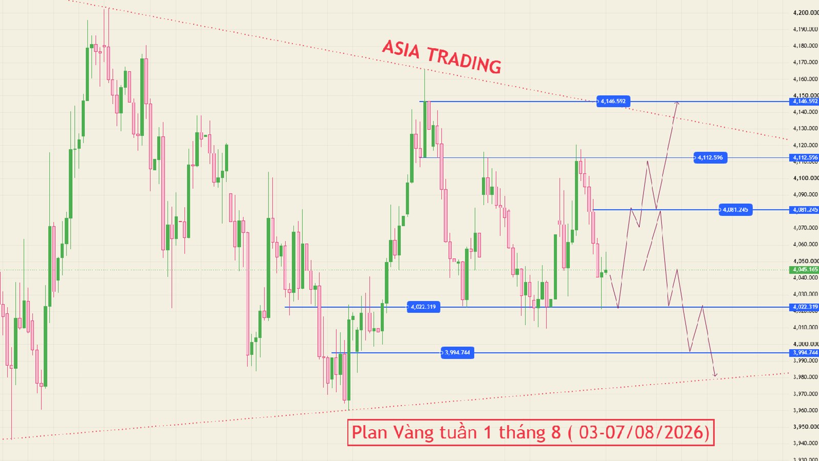 ASIA TRADING - Forex-Gold🇻🇳
