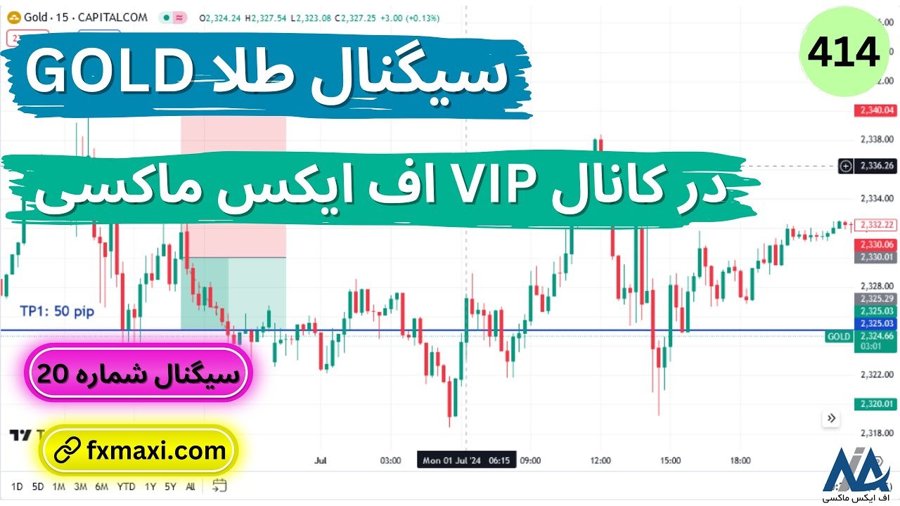 ꧁༺احتراف الفوركس مع أحمد༻꧂