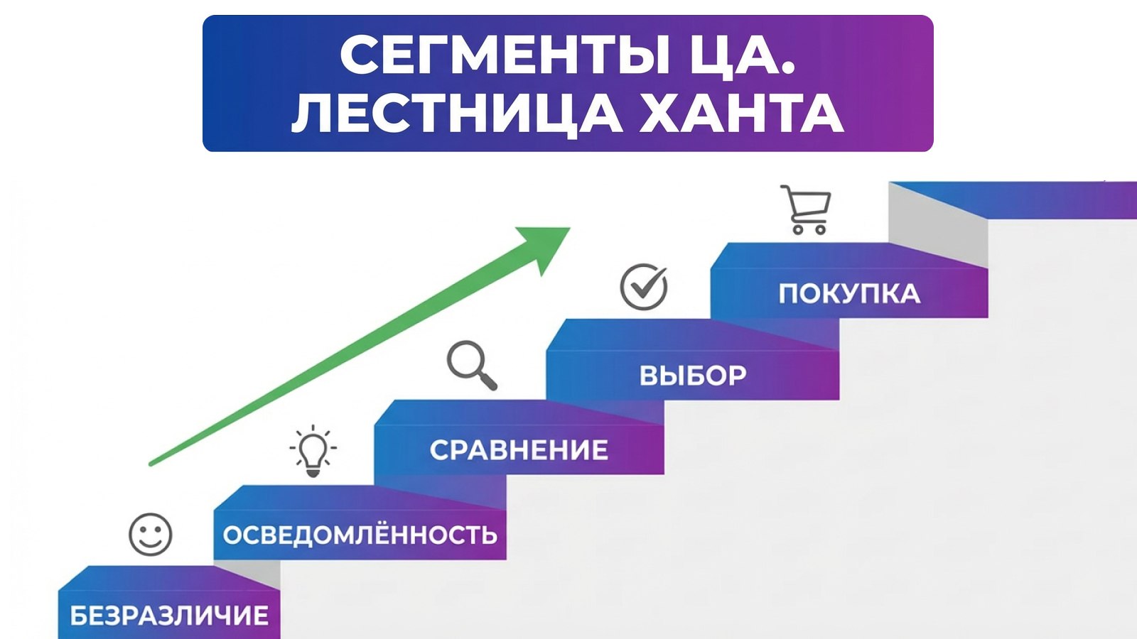 getUNIQ – пополняй и управляй рекламой!